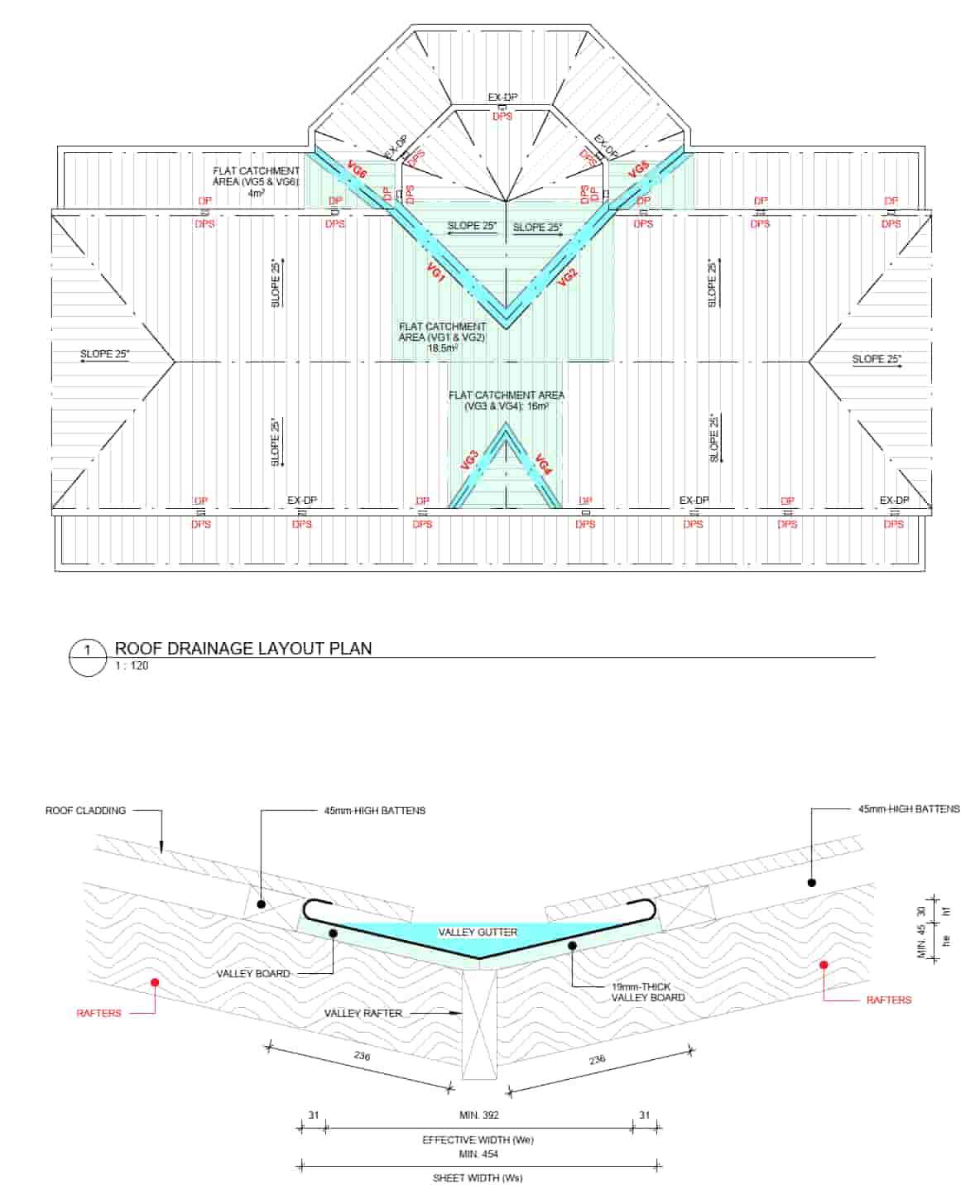 Roof Drainage System Design