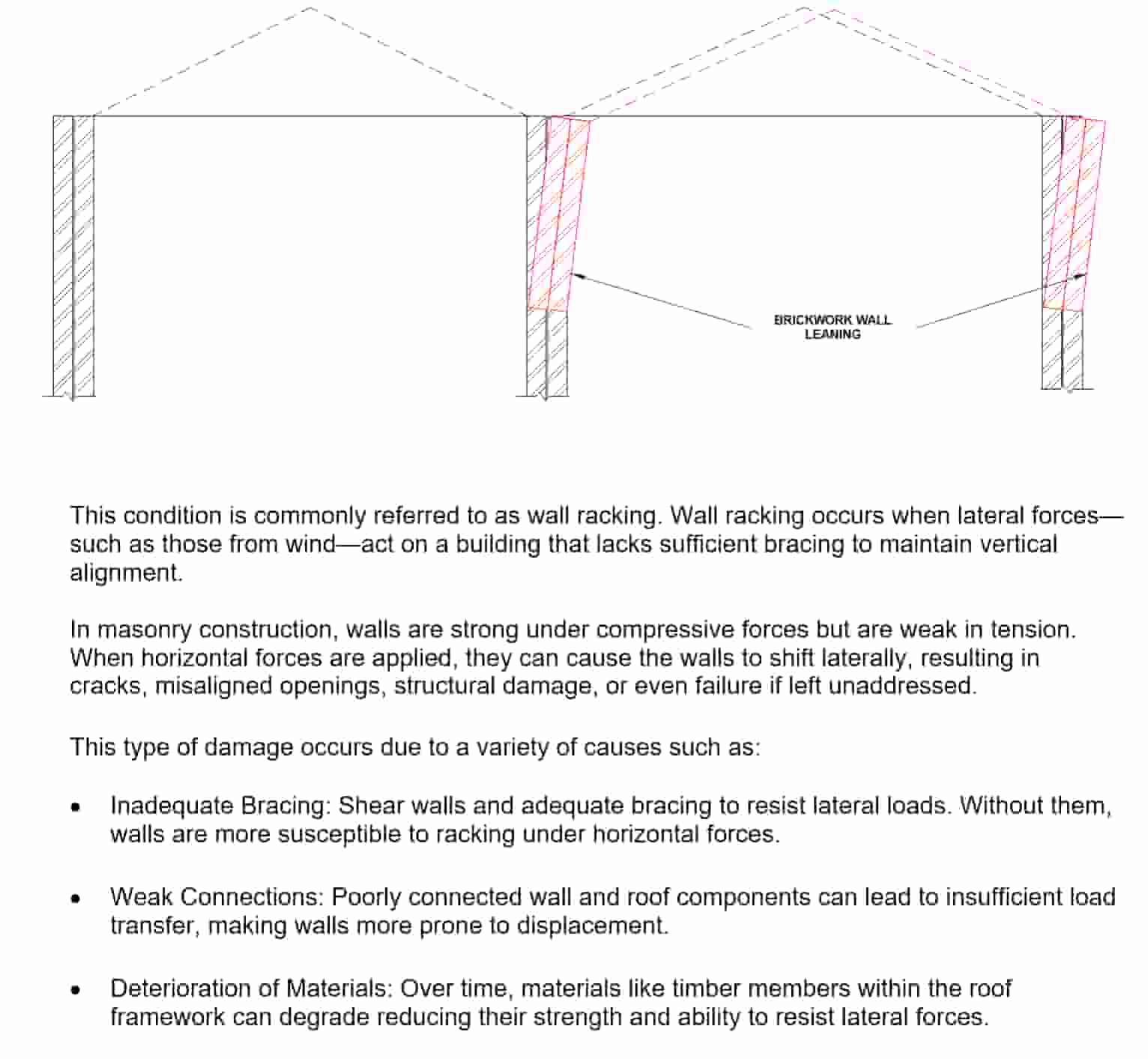 Forensic structural investigation - Wall Racking - Collingwood VIC